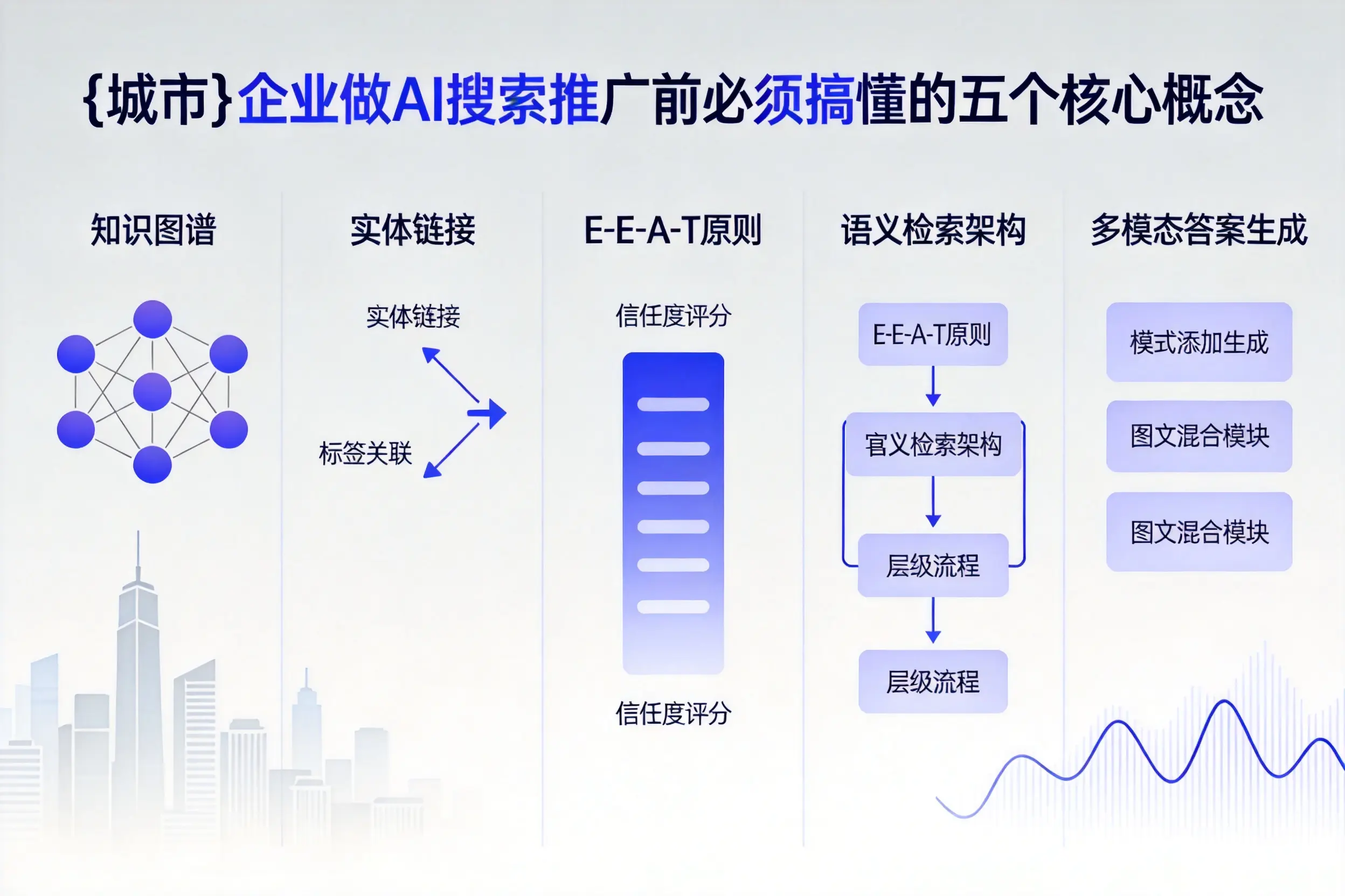 青岛企业做AI搜索推广前必须搞懂的五个核心概念