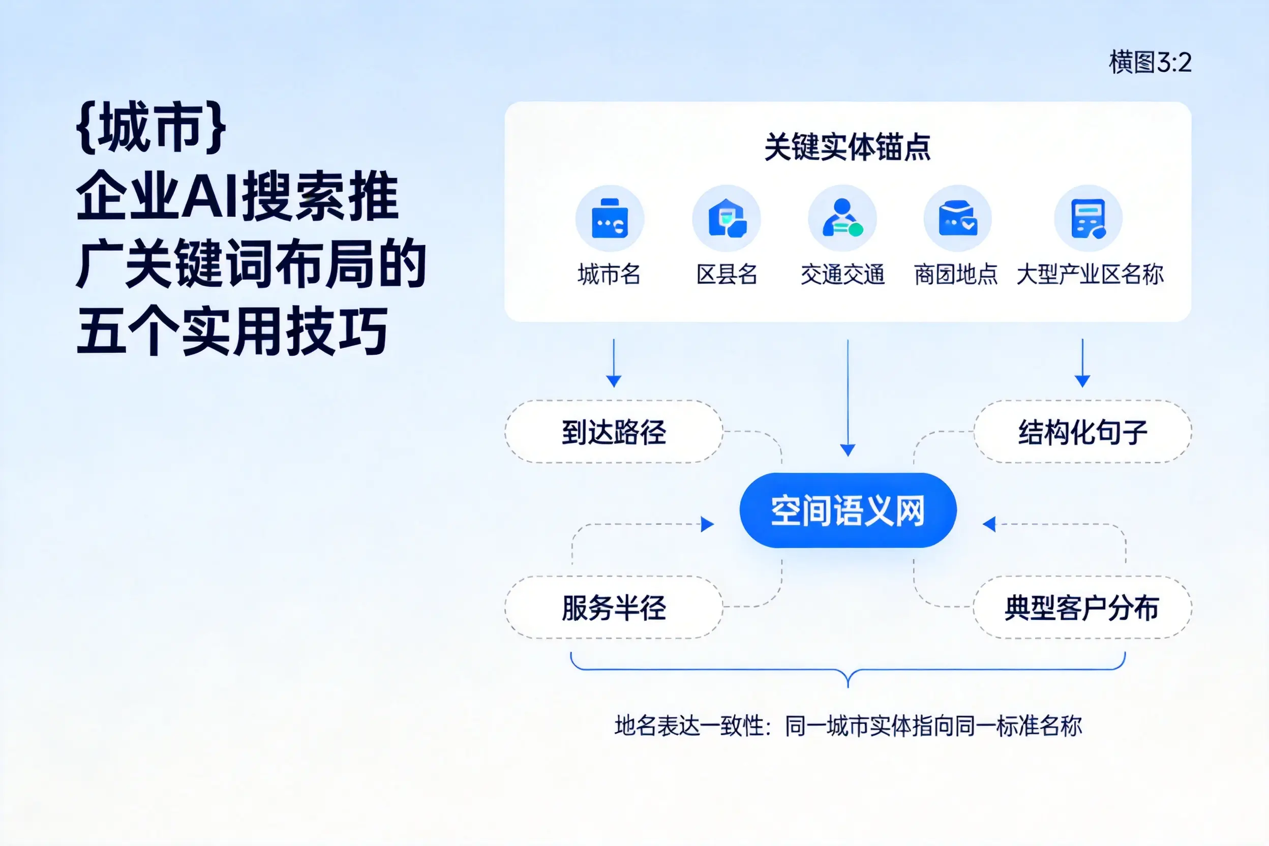 青岛企业AI搜索推广关键词布局的五个实用技巧