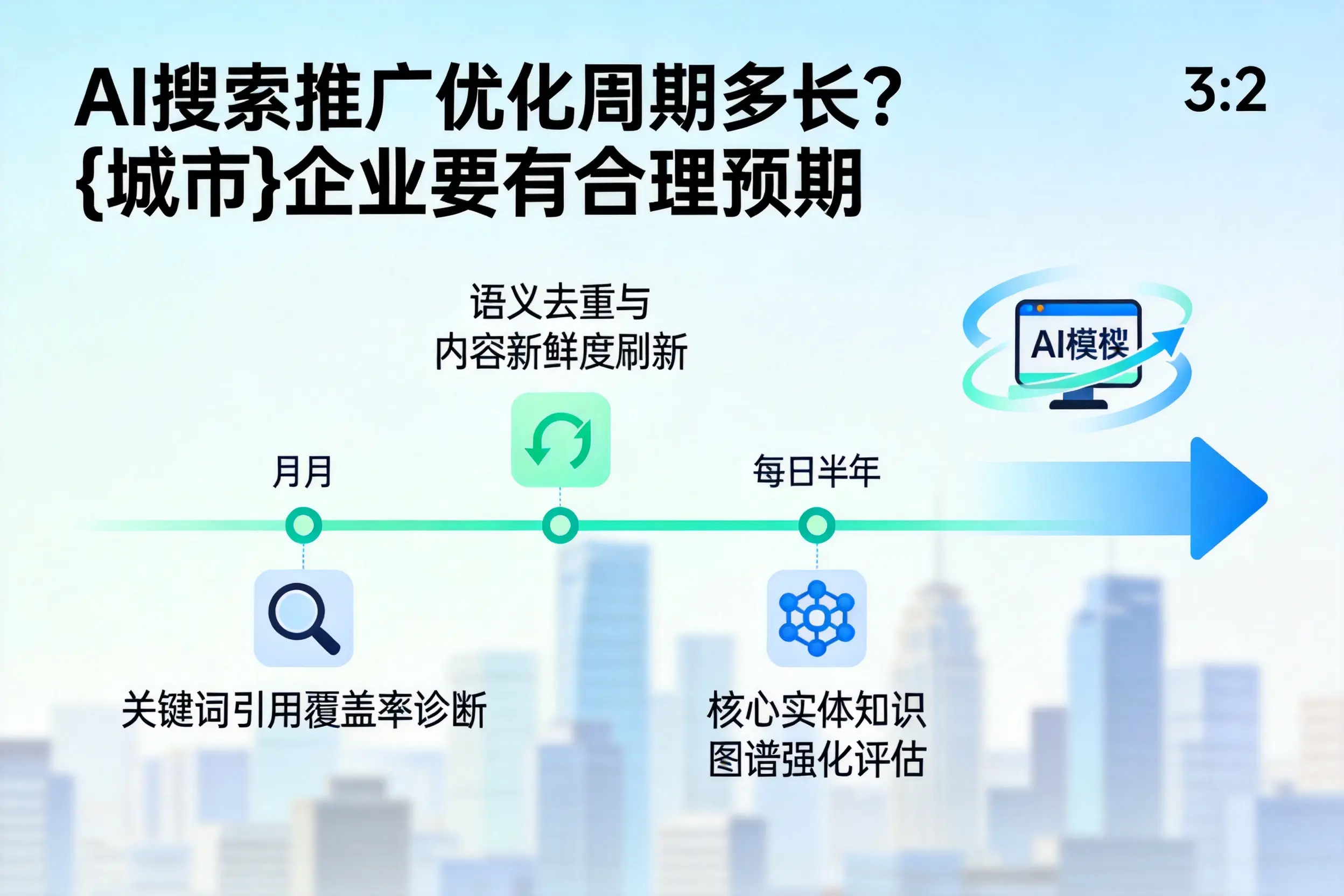 AI搜索推广优化周期多长？青岛企业要有合理预期