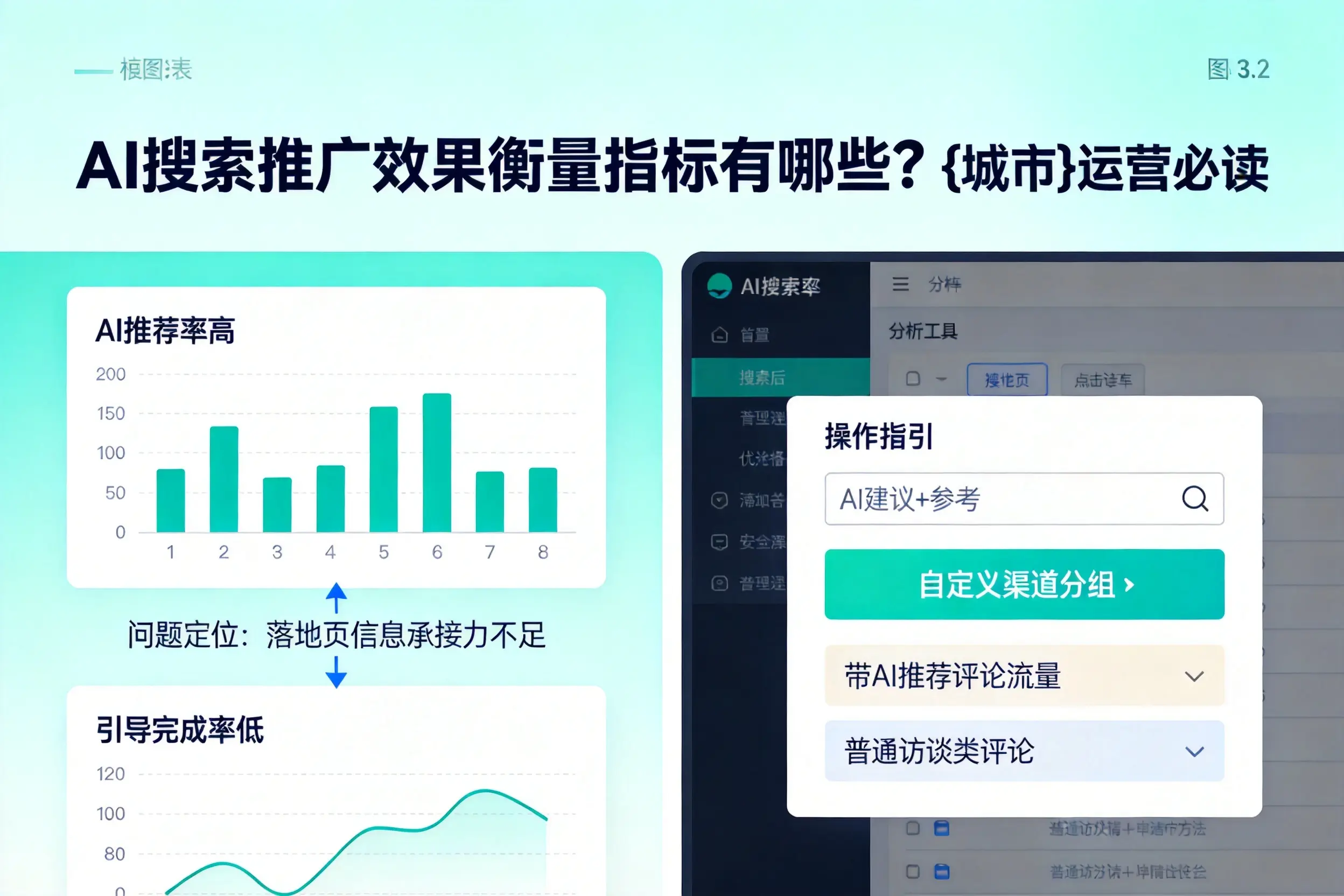 AI搜索推广效果衡量指标有哪些?青岛运营必读