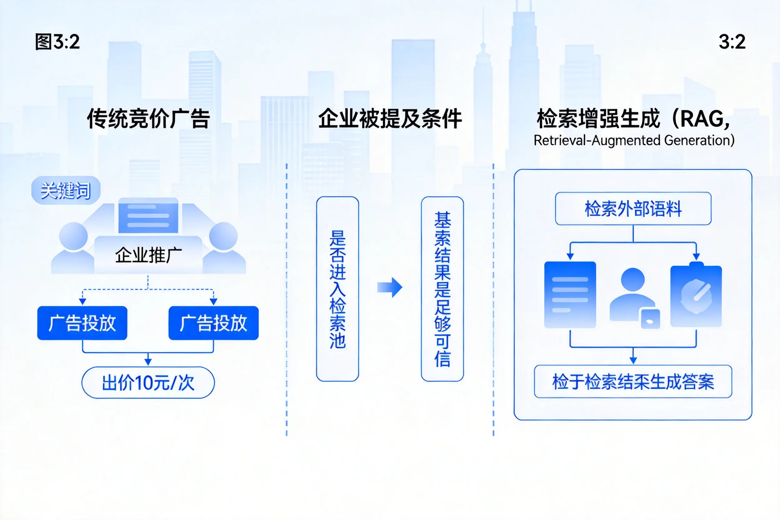 青岛企业AI搜索推广能否替代传统竞价广告投放
