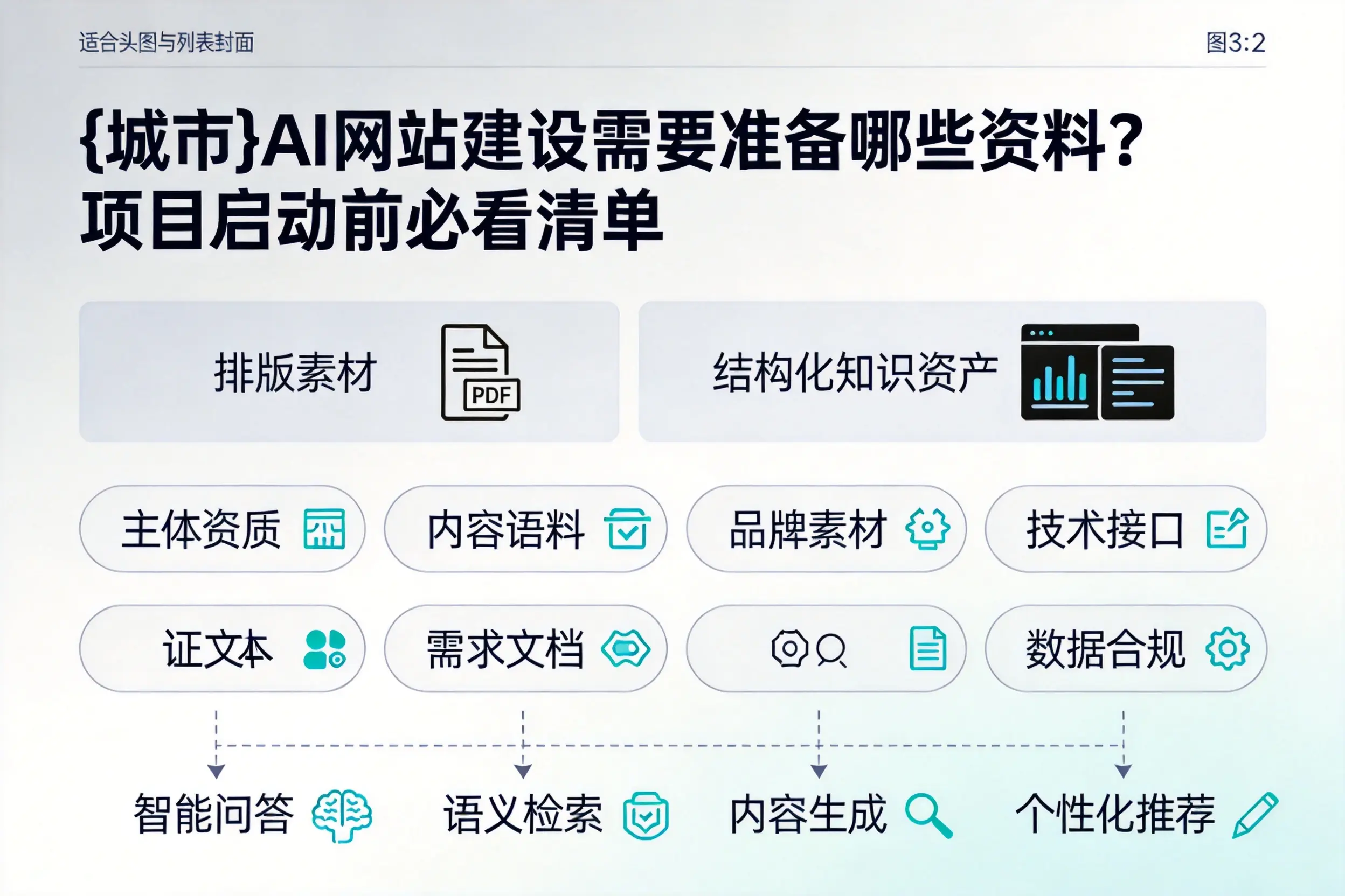 青岛AI网站建设需要准备哪些资料？项目启动前必看清单