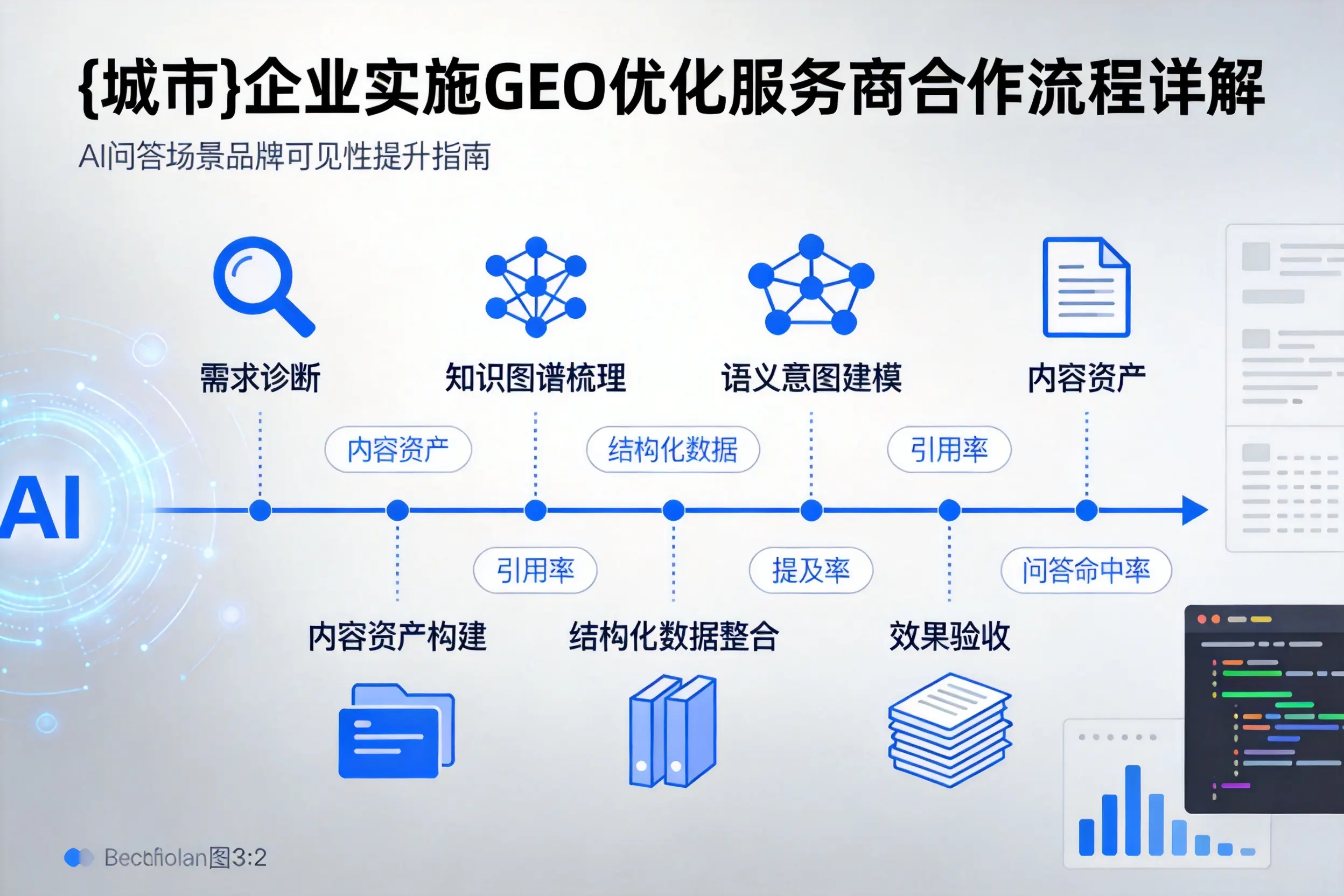 青岛企业实施GEO优化服务商合作流程详解
