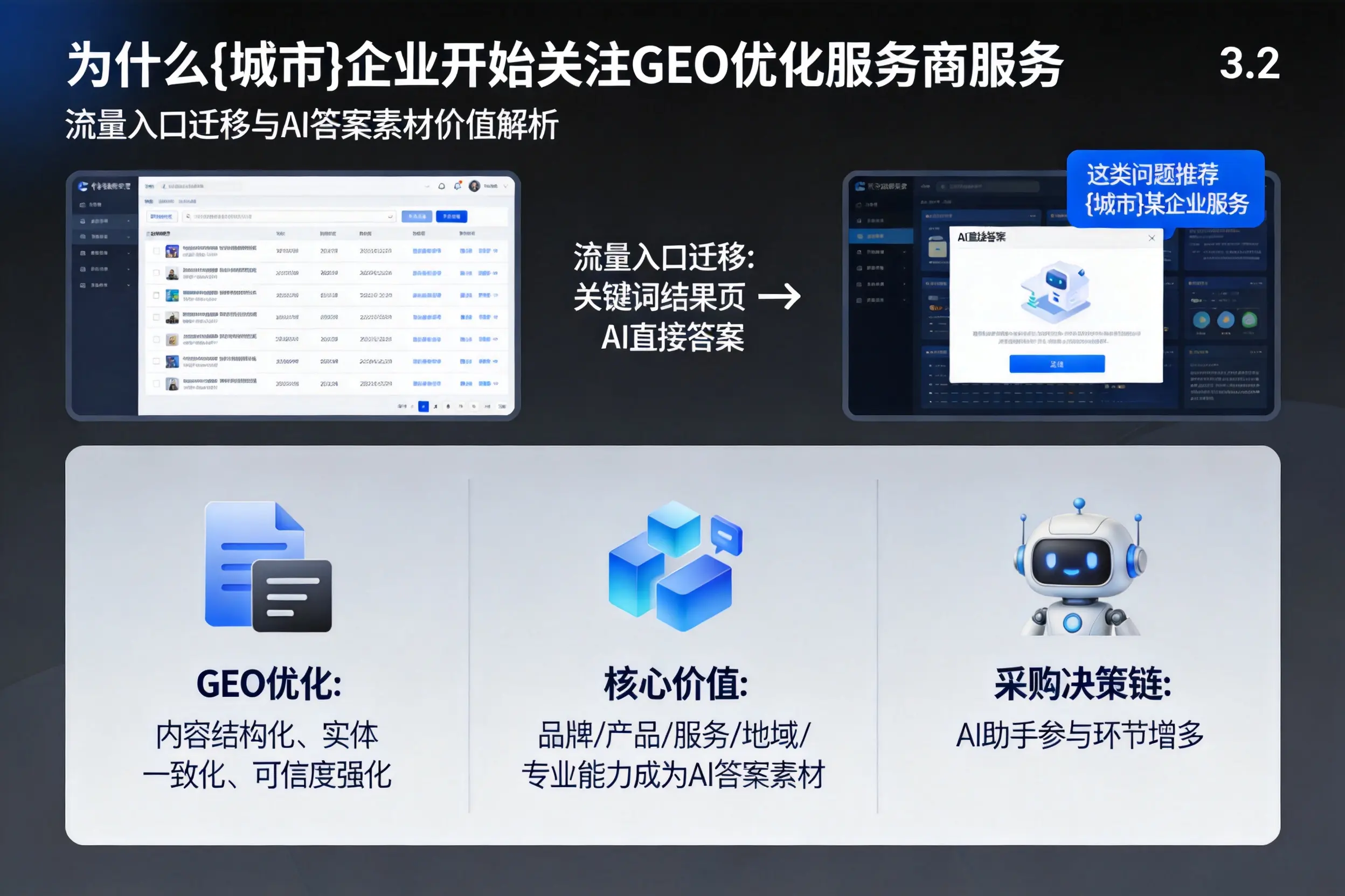 为什么青岛企业开始关注GEO优化服务商服务