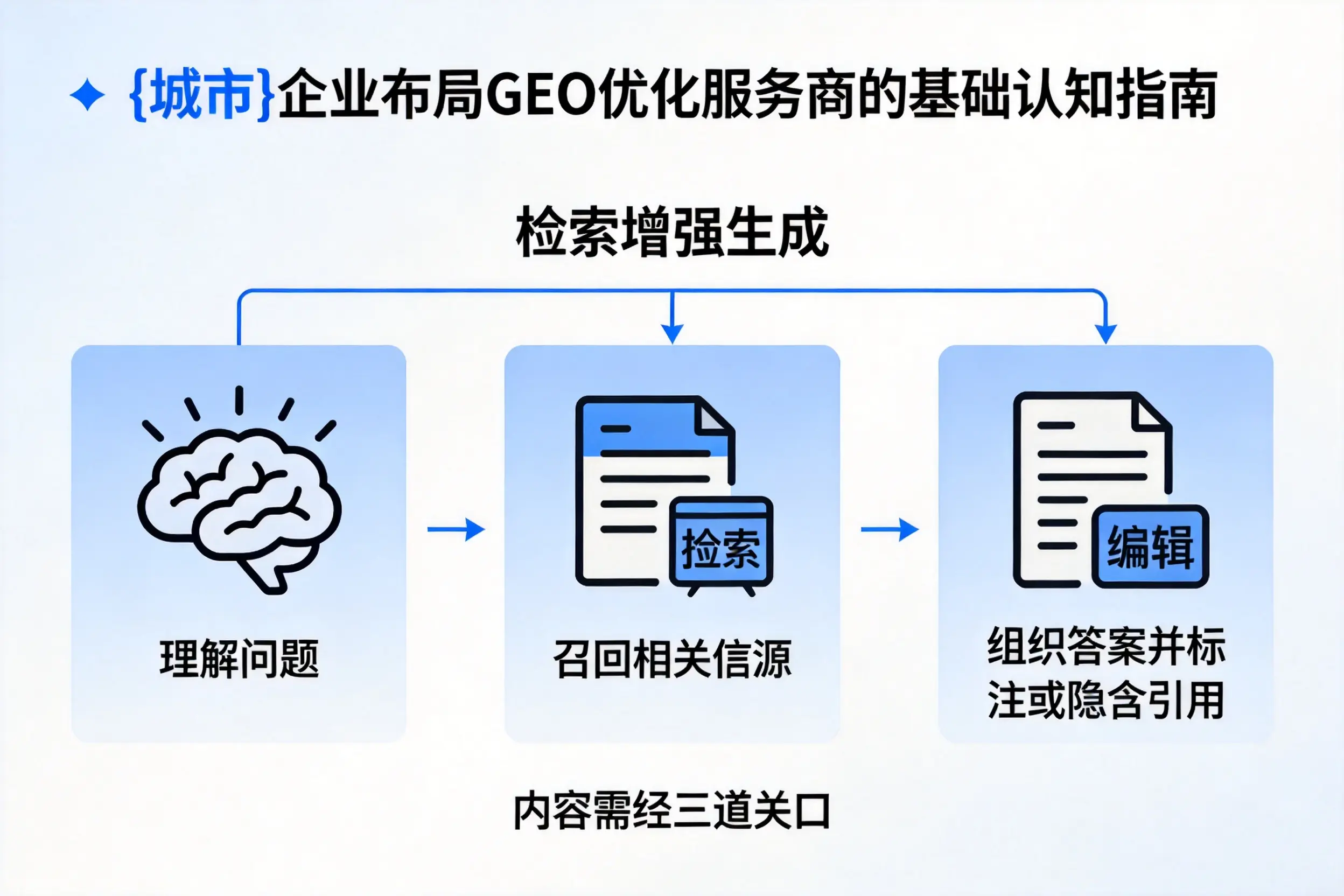 青岛企业布局GEO优化服务商的基础认知指南