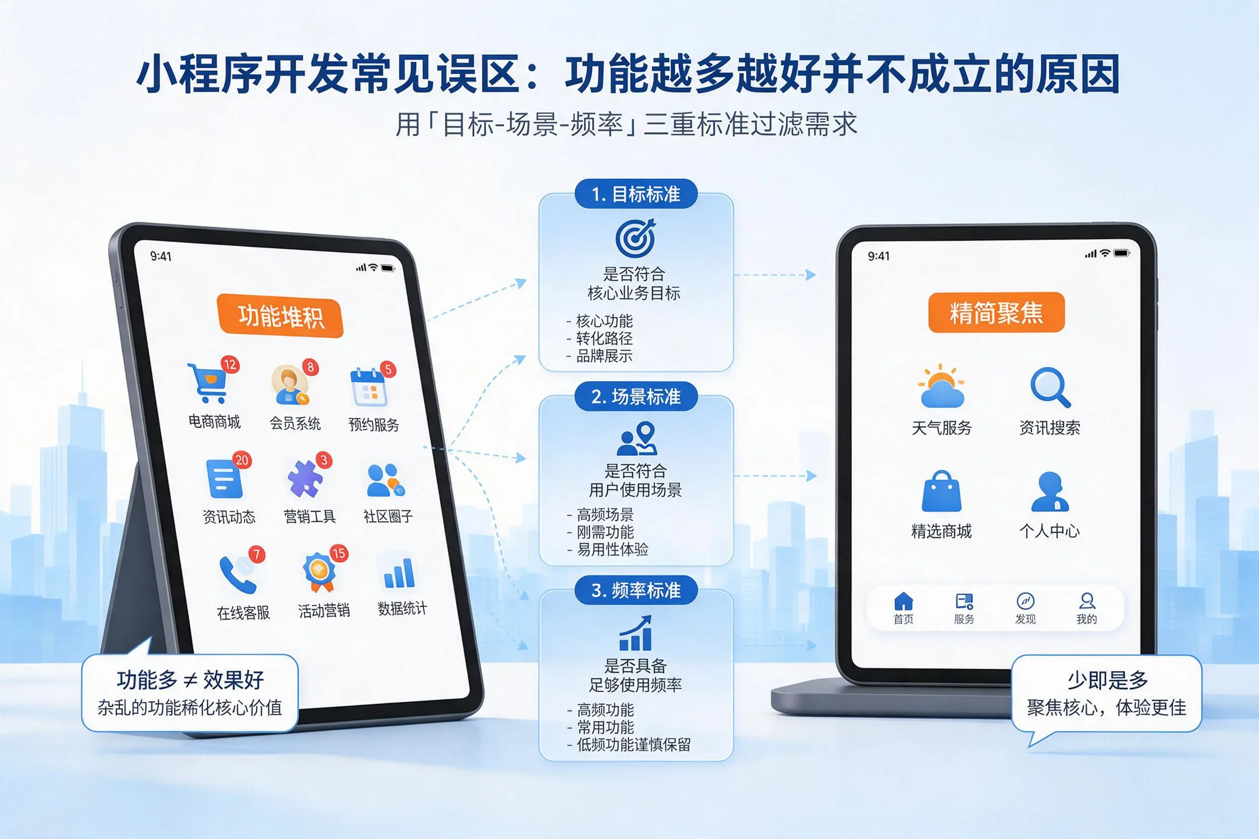 青岛小程序开发常见误区：功能越多越好并不成立的原因