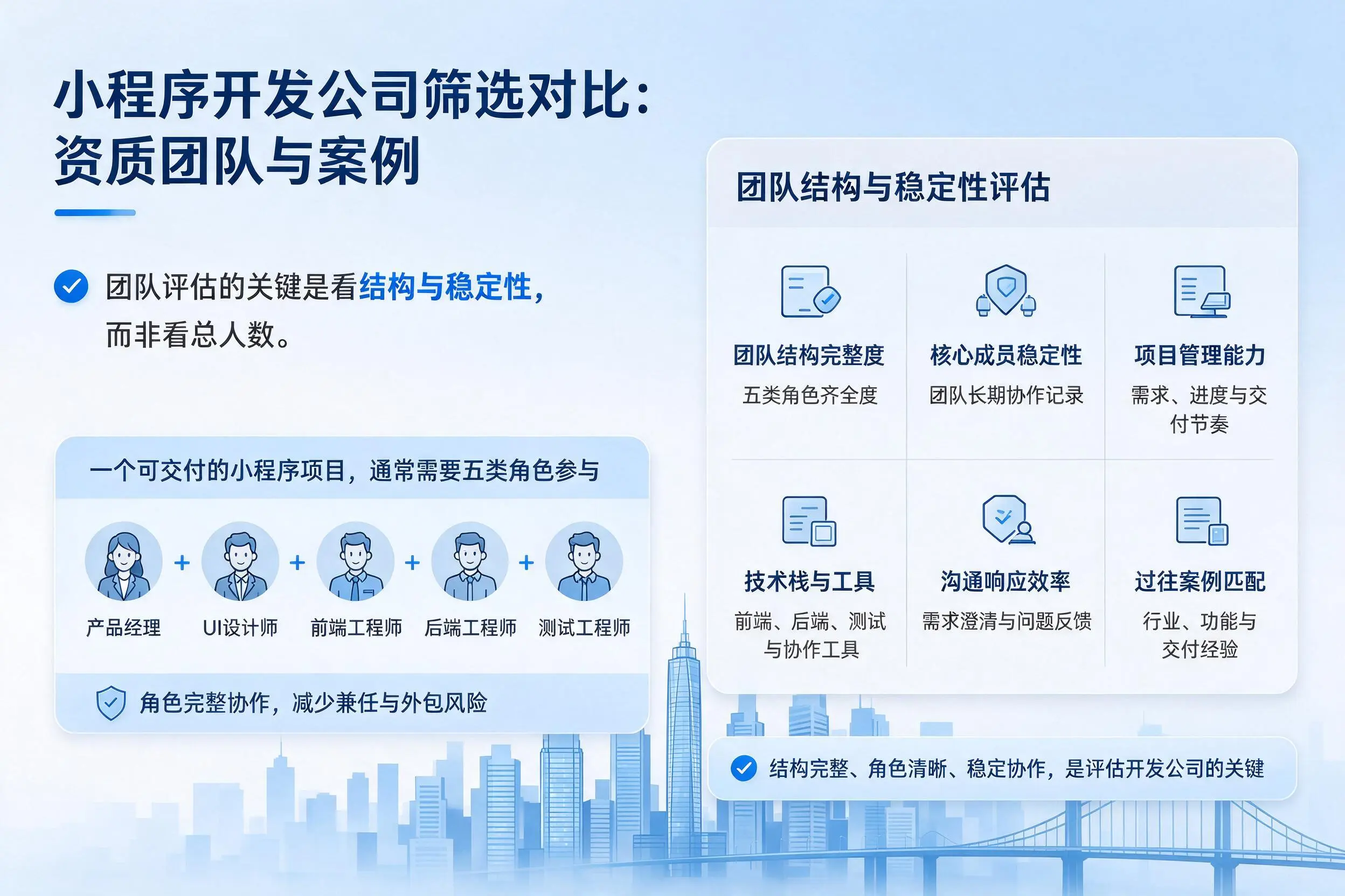 青岛小程序开发公司筛选对比：资质团队与案例