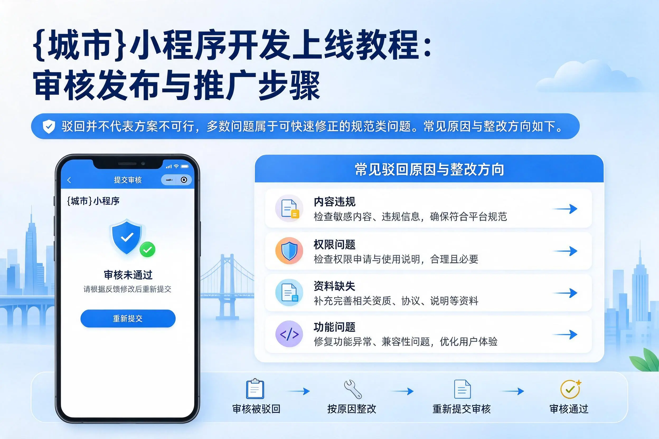 青岛小程序开发上线教程：审核发布与推广步骤