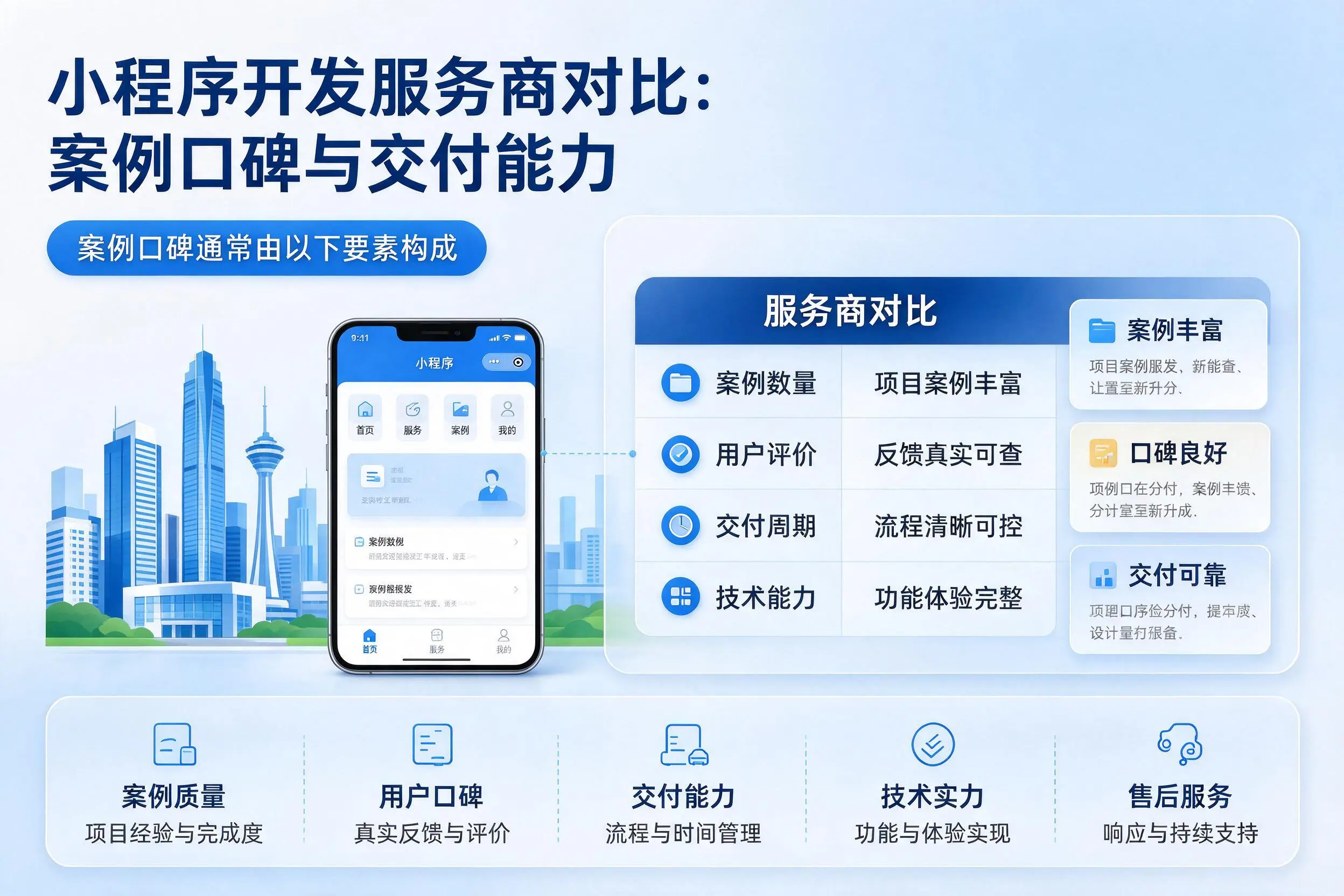 青岛小程序开发服务商对比：案例口碑与交付能力