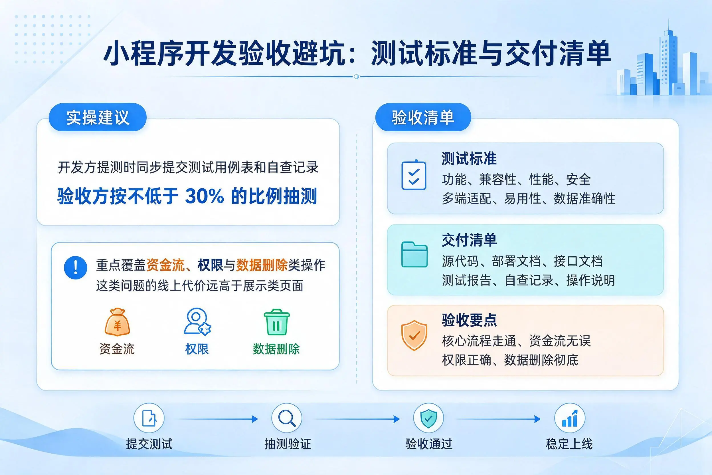 青岛小程序开发验收避坑：测试标准与交付清单