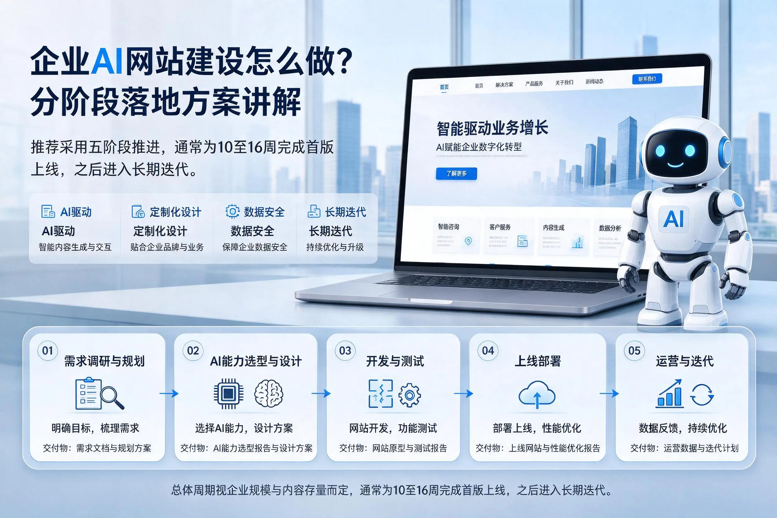 青岛企业AI网站建设怎么做?分阶段落地方案讲解