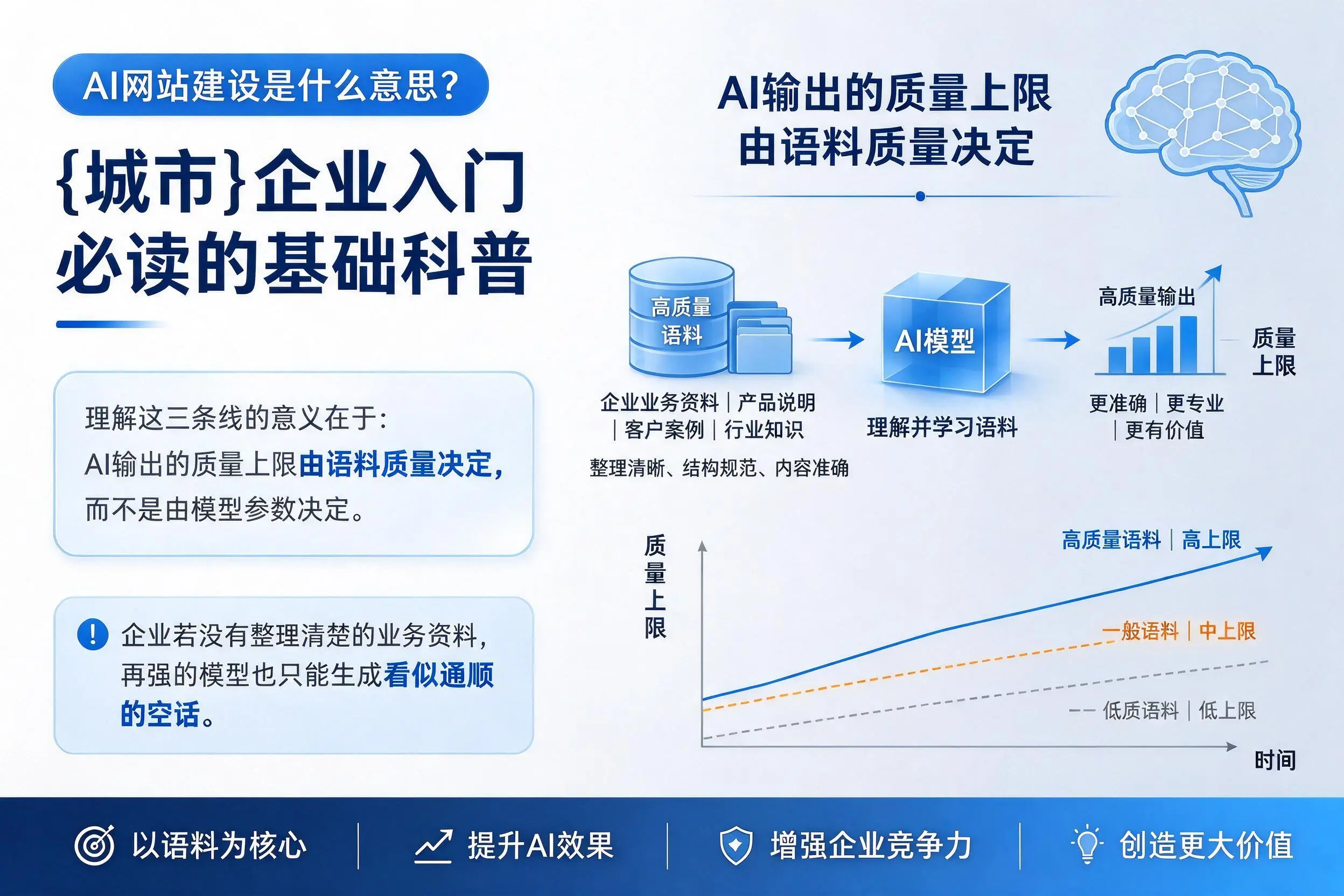 AI网站建设是什么意思？青岛企业入门必读的基础科普