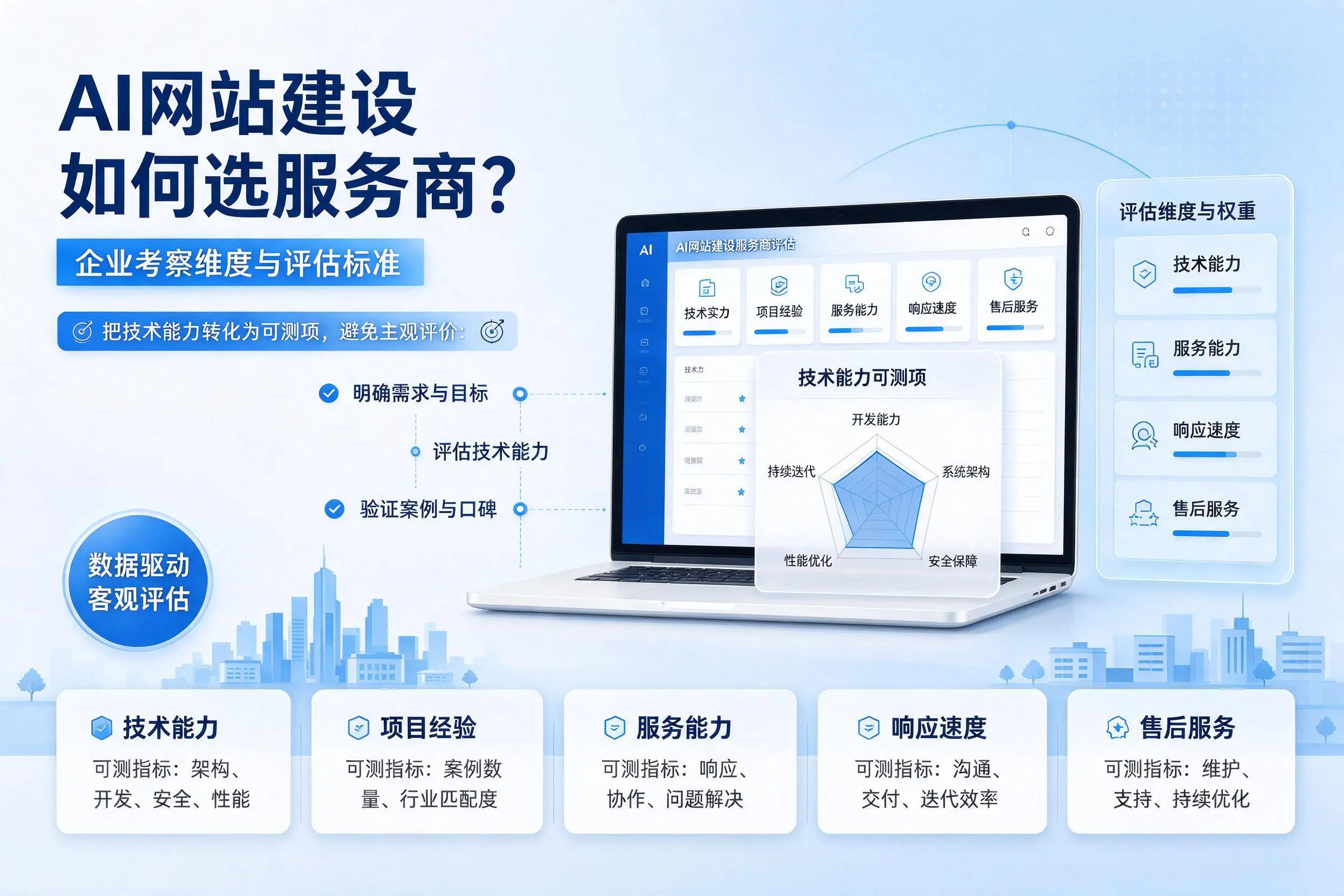 AI网站建设如何选服务商？青岛企业考察维度与评估标准
