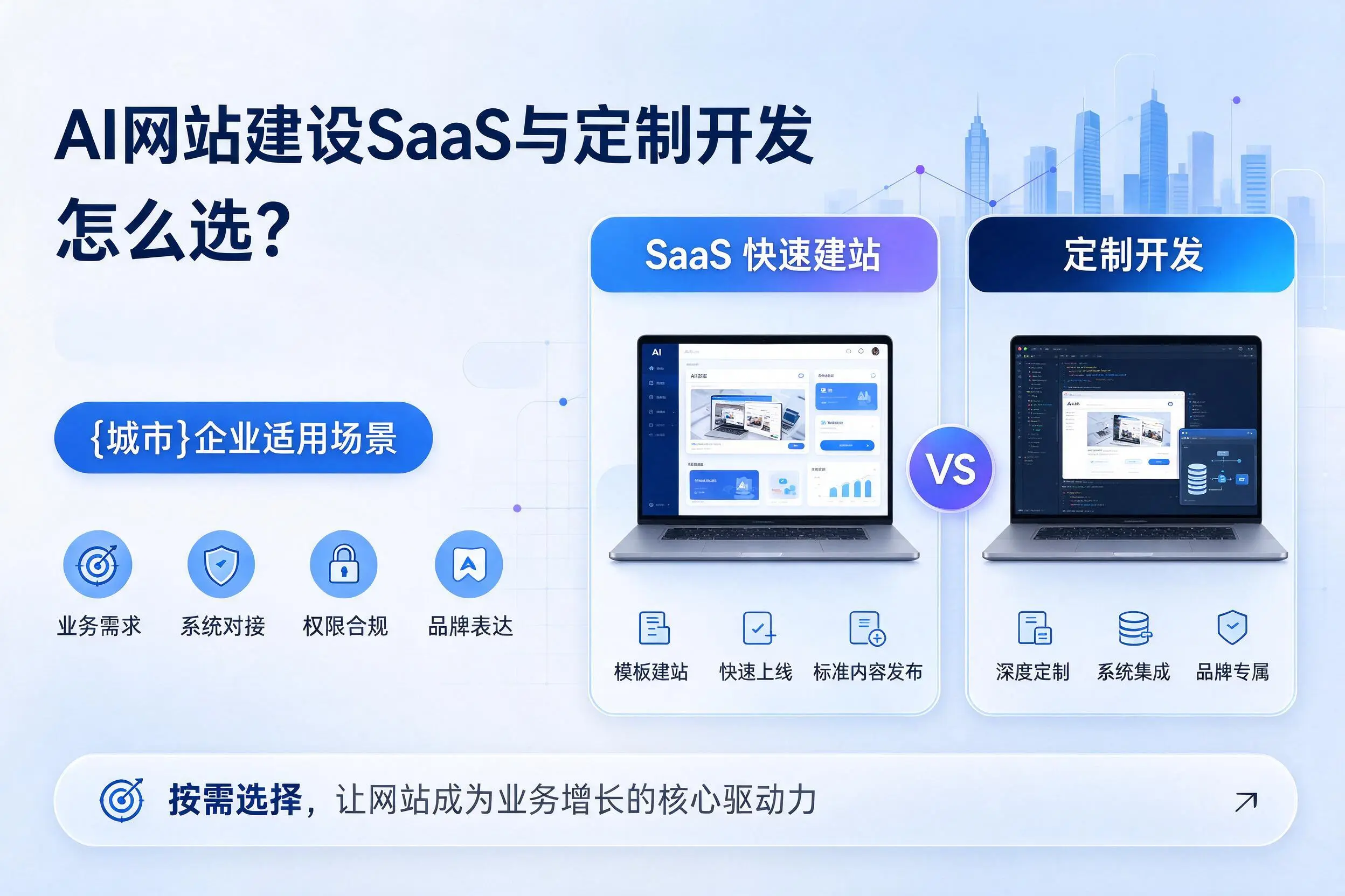 AI网站建设SaaS与定制开发怎么选?青岛企业适用场景