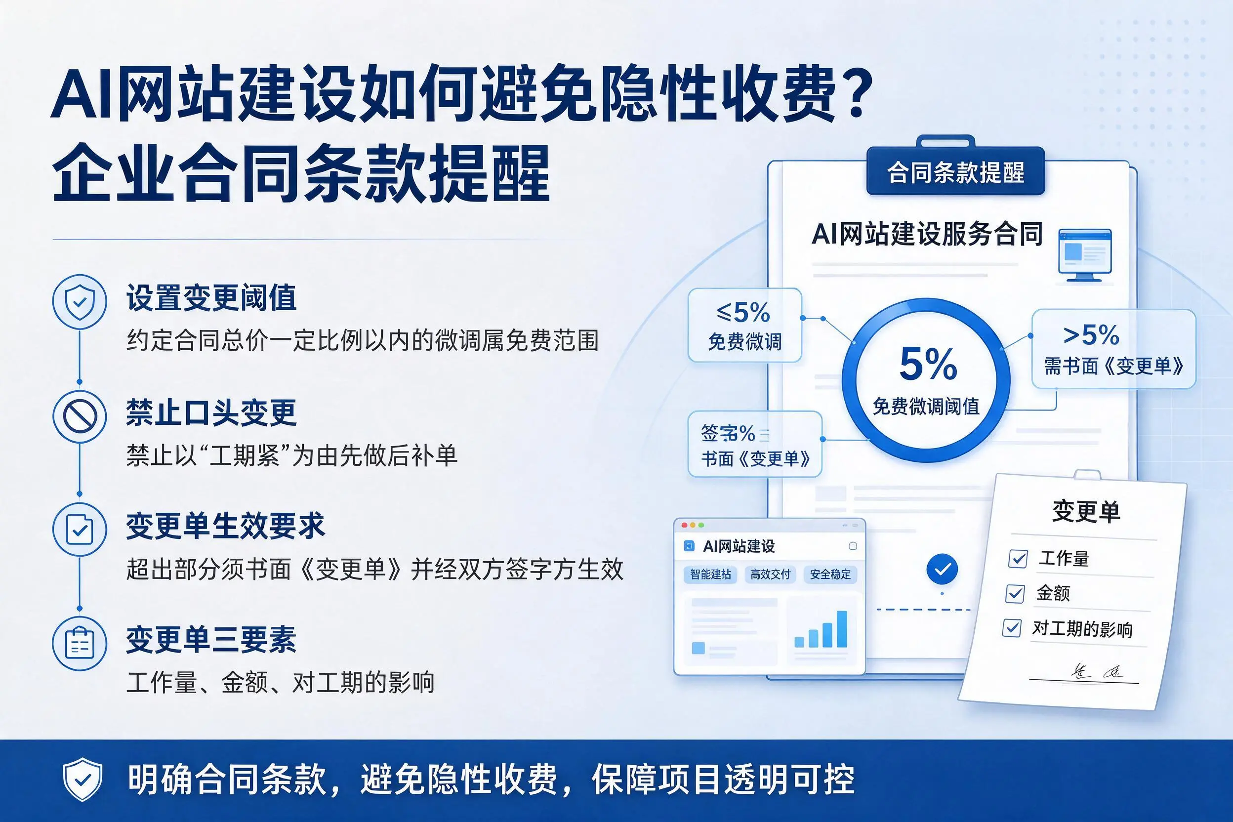 AI网站建设如何避免隐性收费?青岛企业合同条款提醒